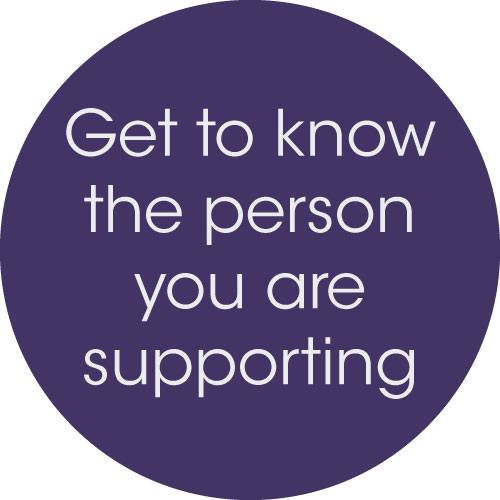 Text on a circle says Get to know the person you are supporting