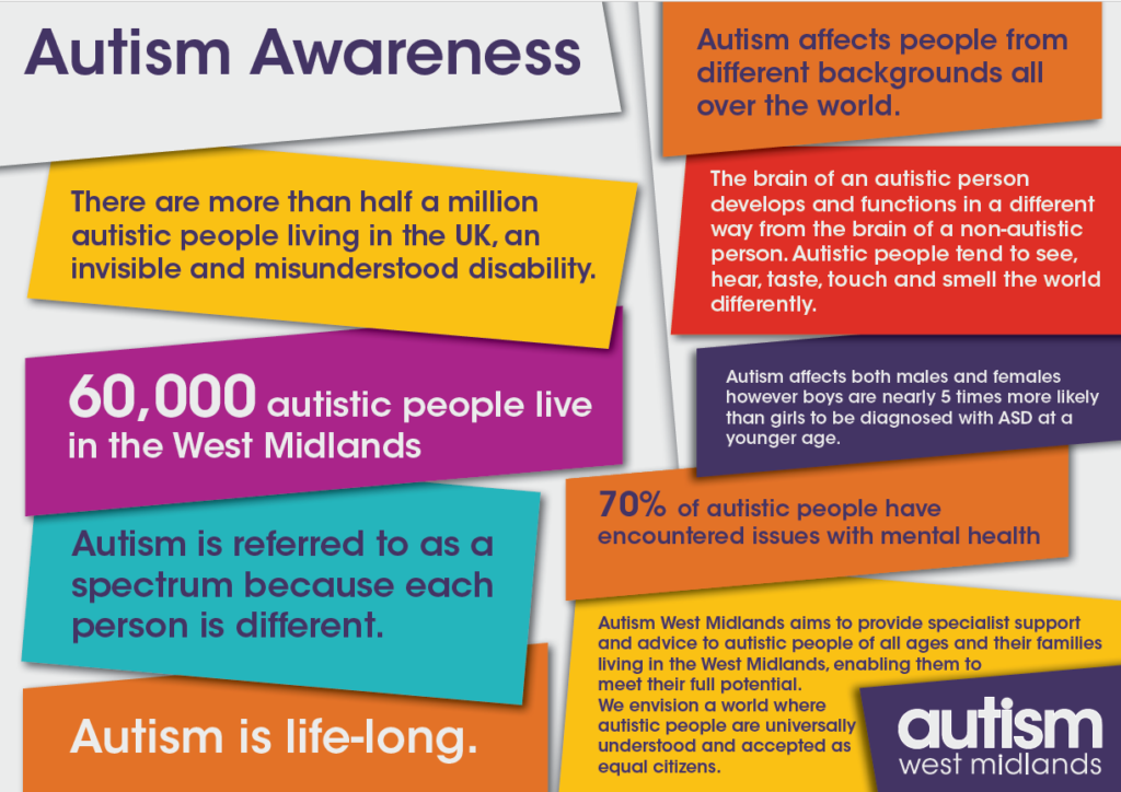 Autism Awareness Statistics